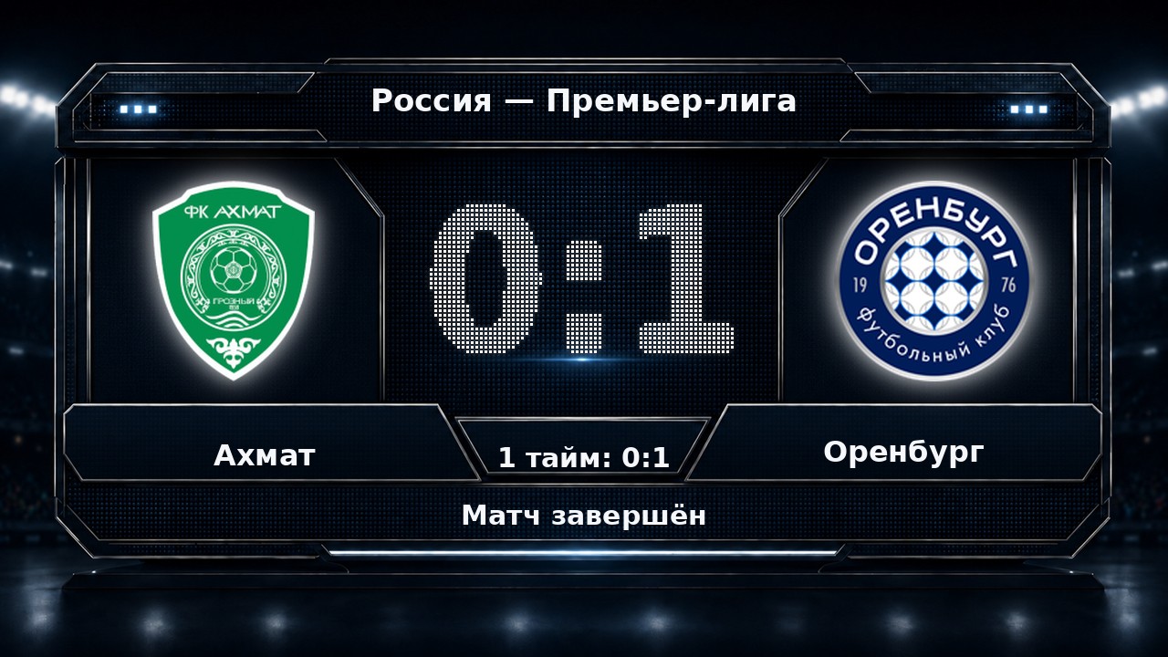 Ахмат — Оренбург: результат матча