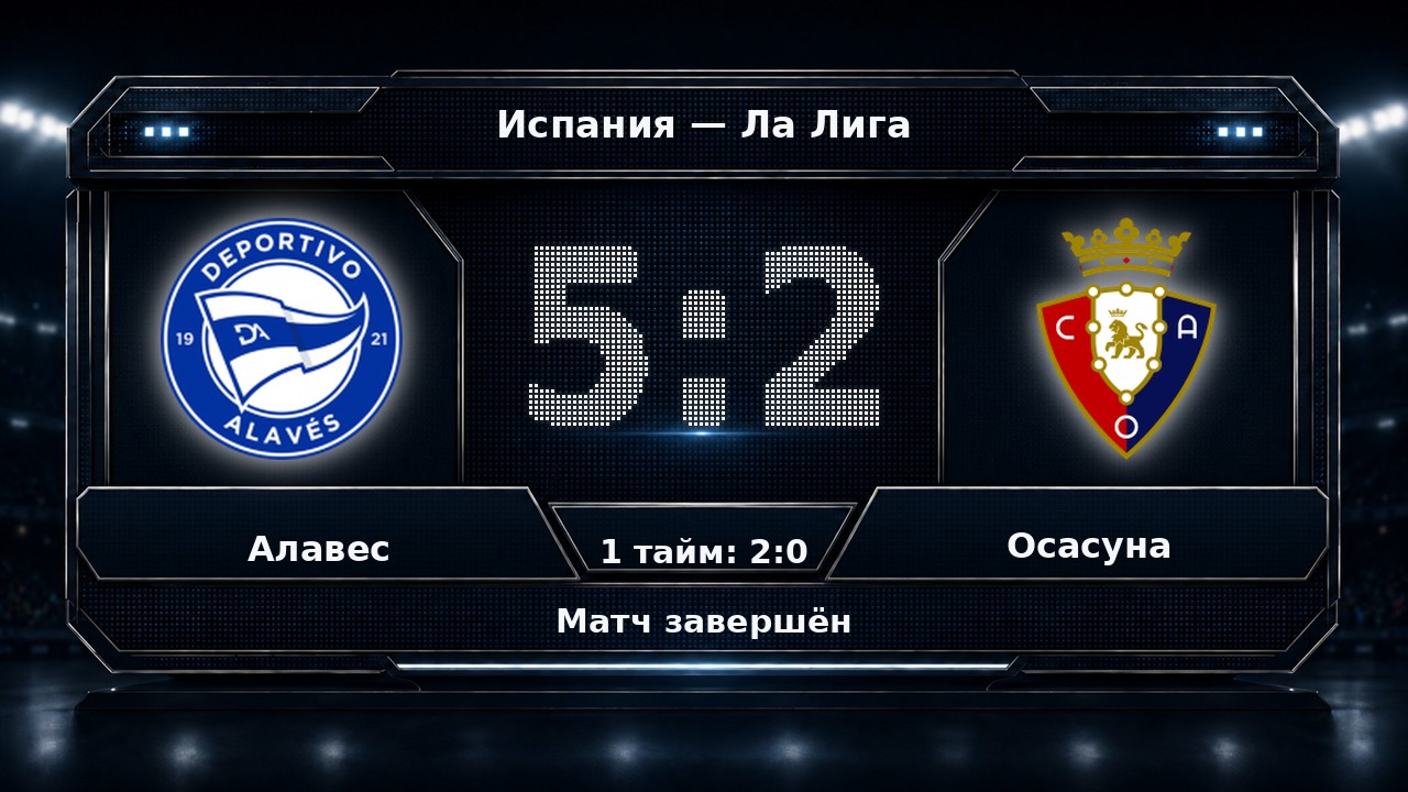 Алавес — Осасуна: результат матча