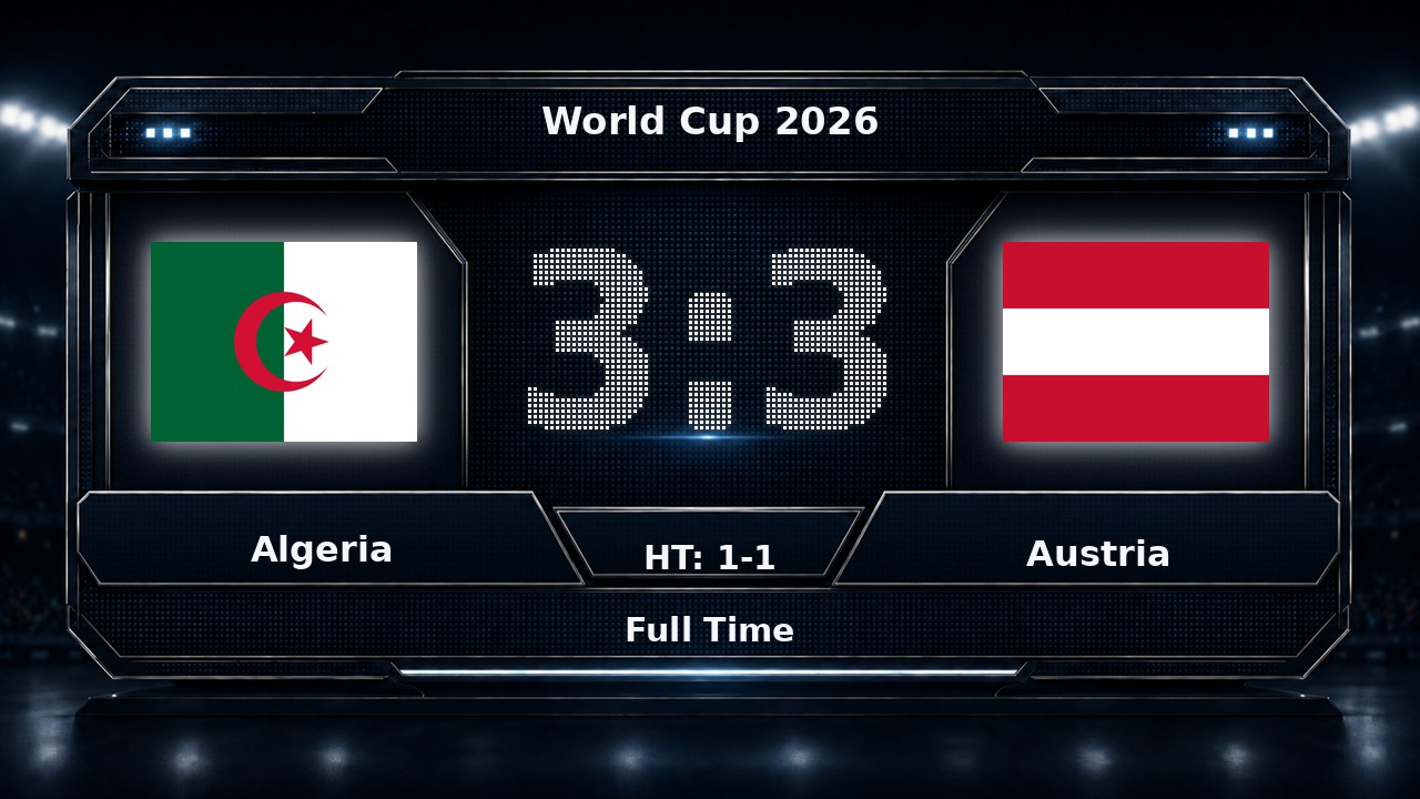 Algeria 3-3 Austria: World Cup 2026 result
