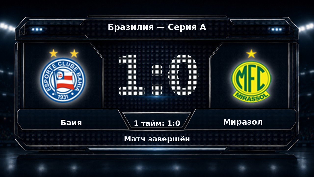 Баия — Миразол: результат матча