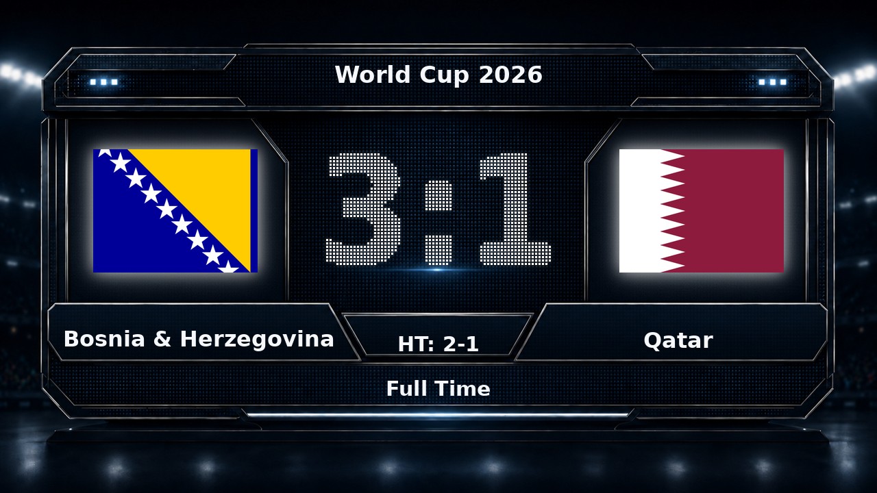 Bosnia & Herzegovina 3-1 Qatar: World Cup 2026 result
