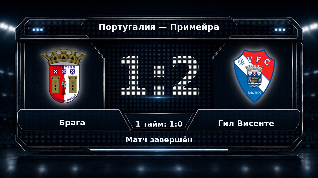 Брага — Гил Висенте: результат матча