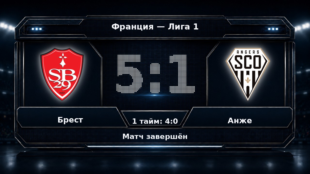 Брест — Анже: результат матча