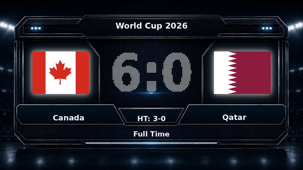 Canada 6-0 Qatar: World Cup 2026 result