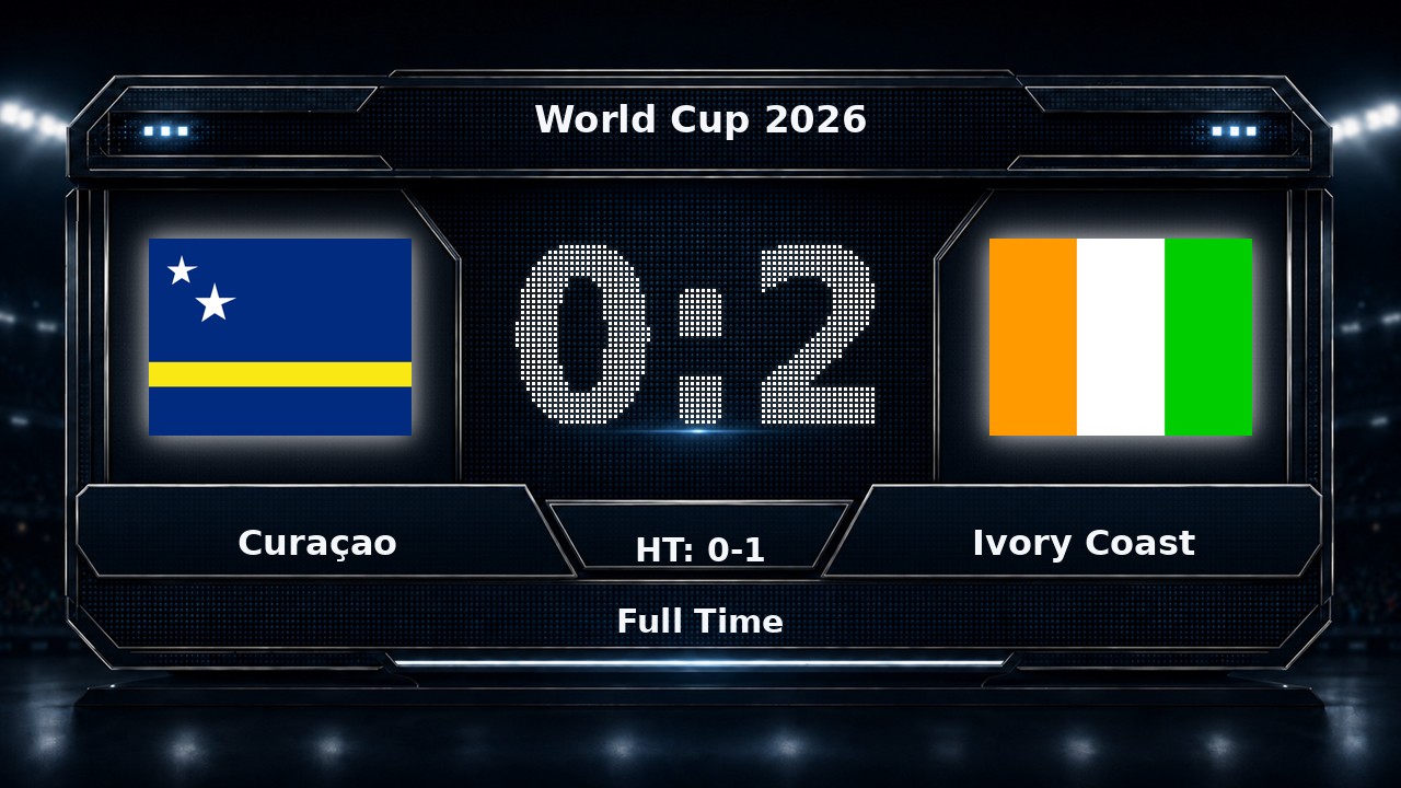 Curaçao 0-2 Ivory Coast: World Cup 2026 result