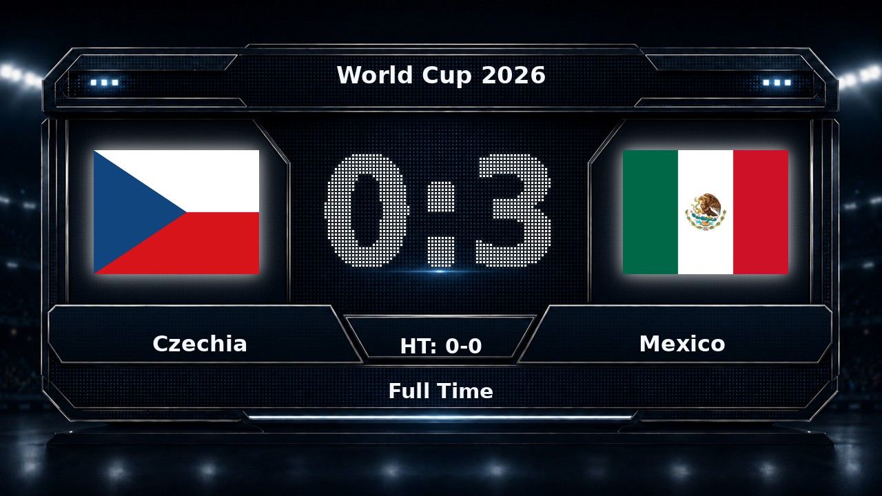 Czechia 0-3 Mexico: World Cup 2026 result