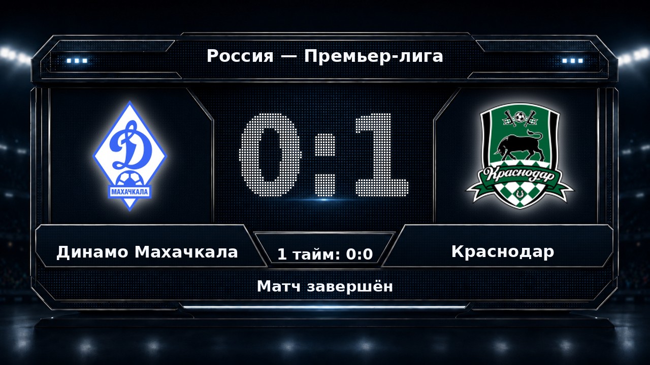 Динамо Махачкала — Краснодар: результат матча