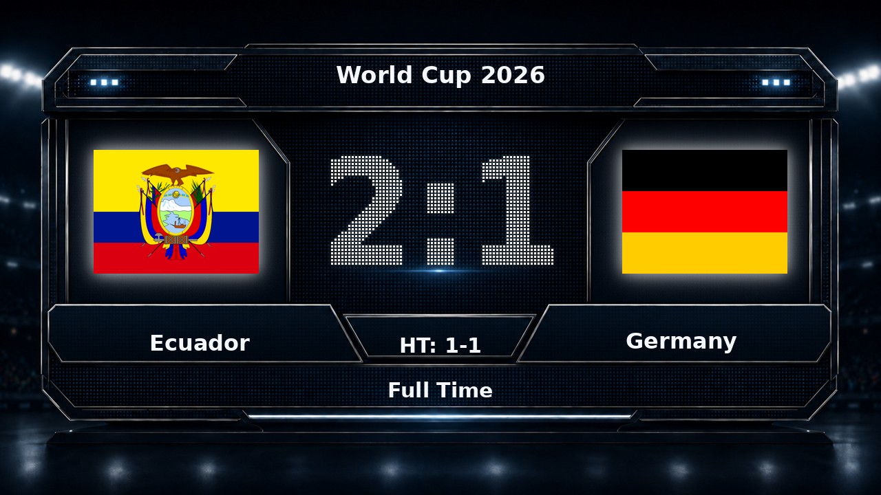 Ecuador 2-1 Germany: World Cup 2026 result