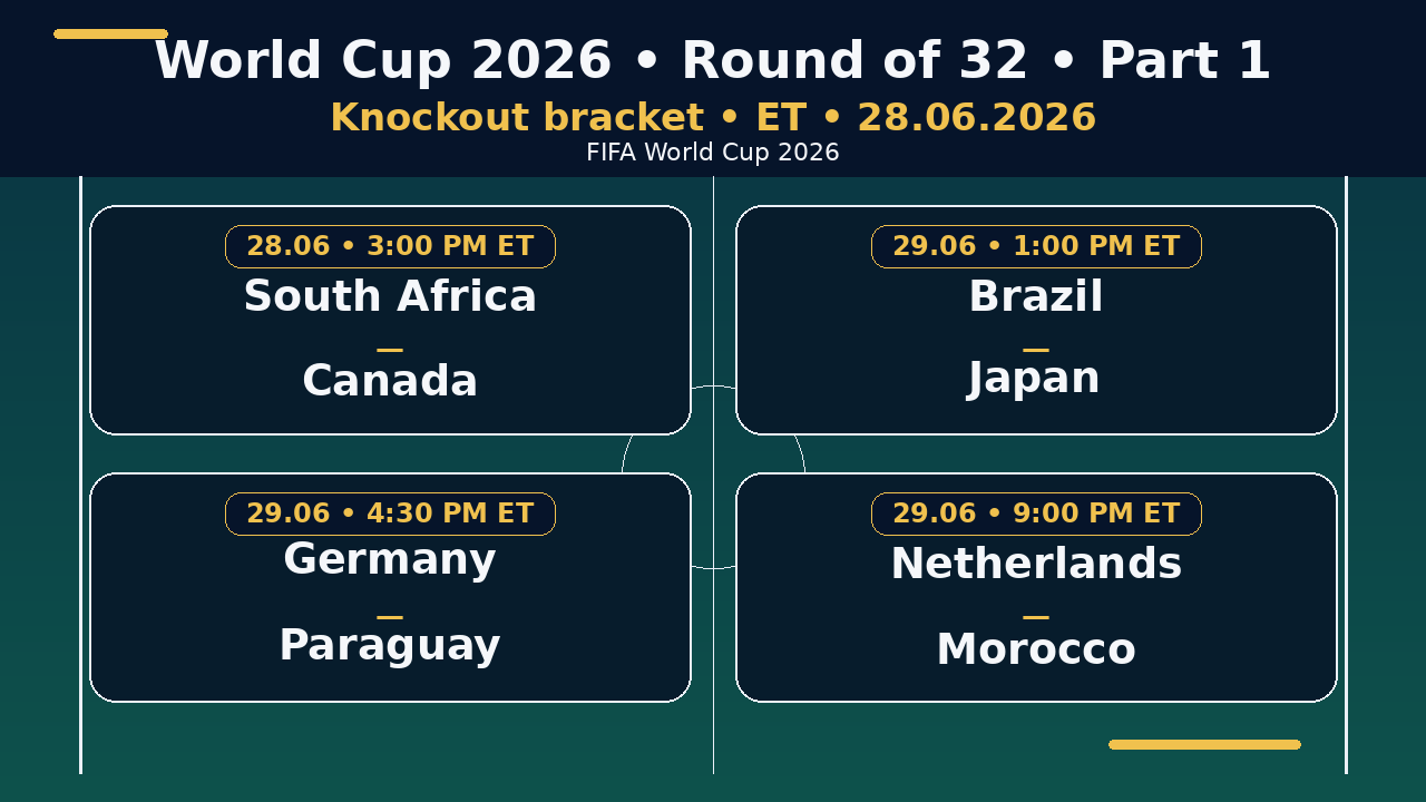 World Cup 2026 bracket: Round of 32 • Part 1