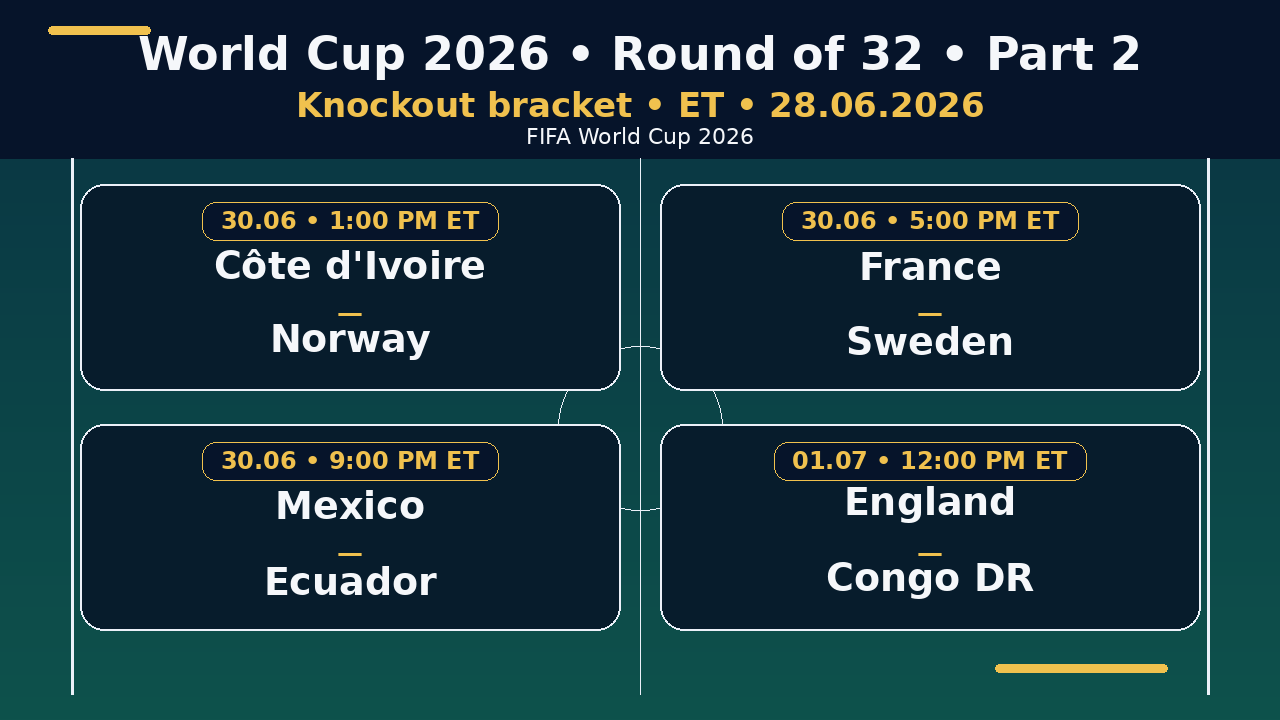 World Cup 2026 bracket: Round of 32 • Part 2