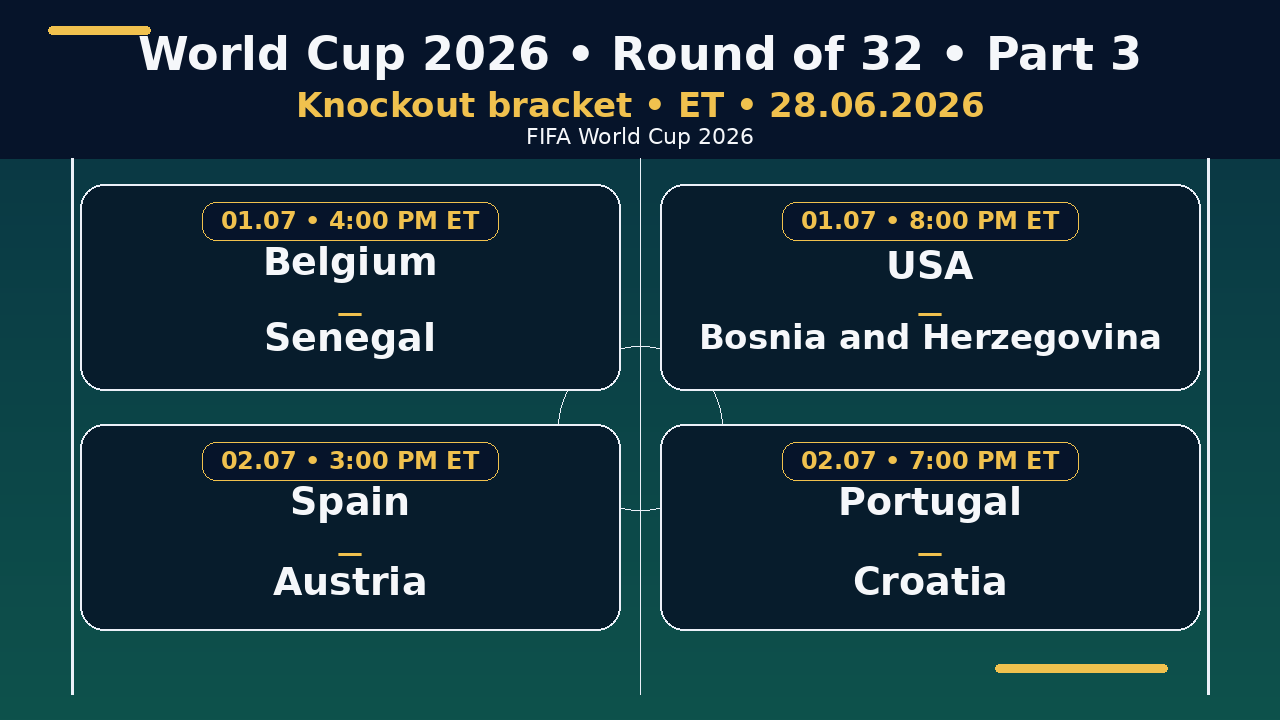 World Cup 2026 bracket: Round of 32 • Part 3