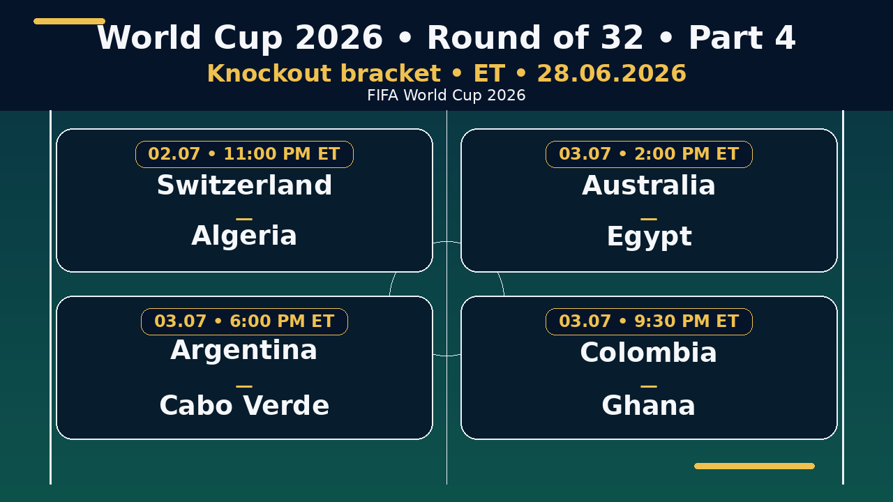 World Cup 2026 bracket: Round of 32 • Part 4