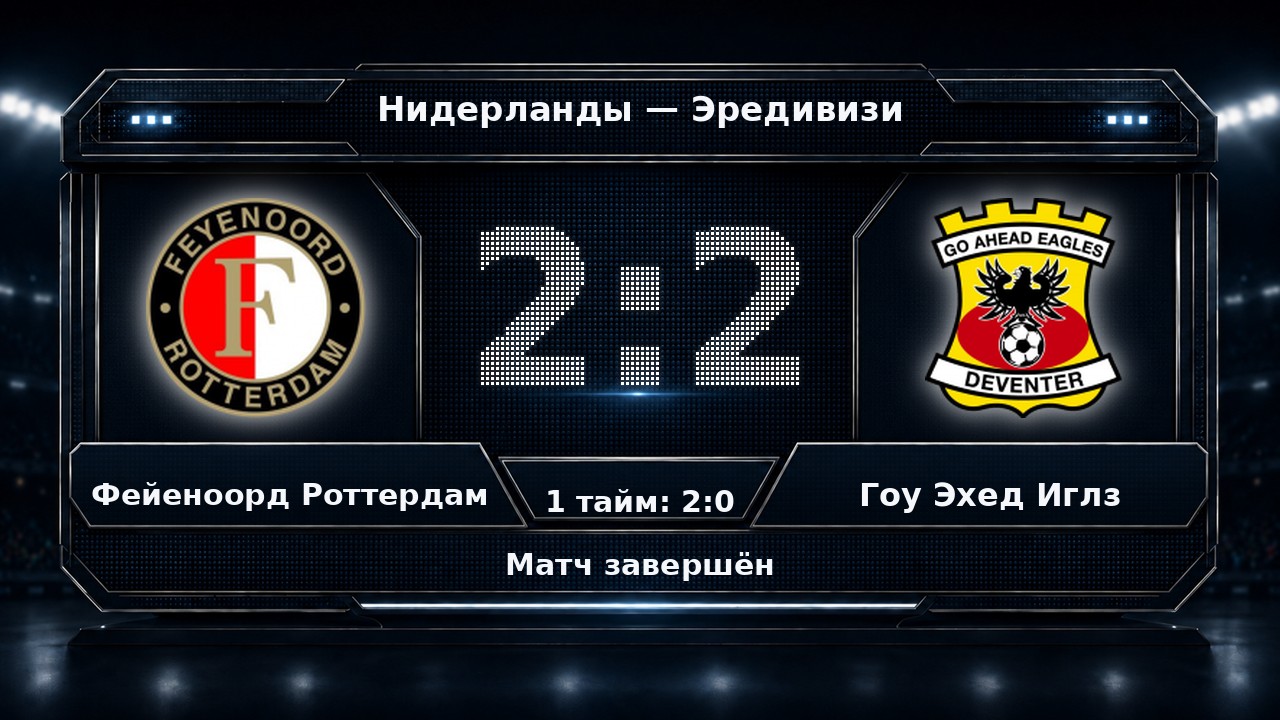Фейеноорд Роттердам — Гоу Эхед Иглз: результат матча