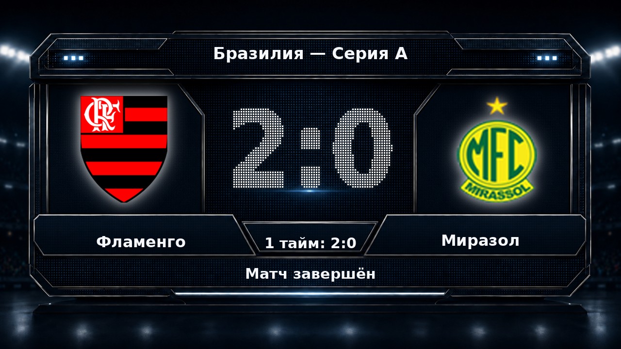 Фламенго — Миразол: результат матча