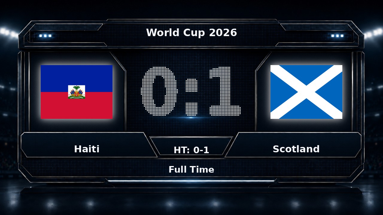 Haiti 0-1 Scotland: World Cup 2026 result
