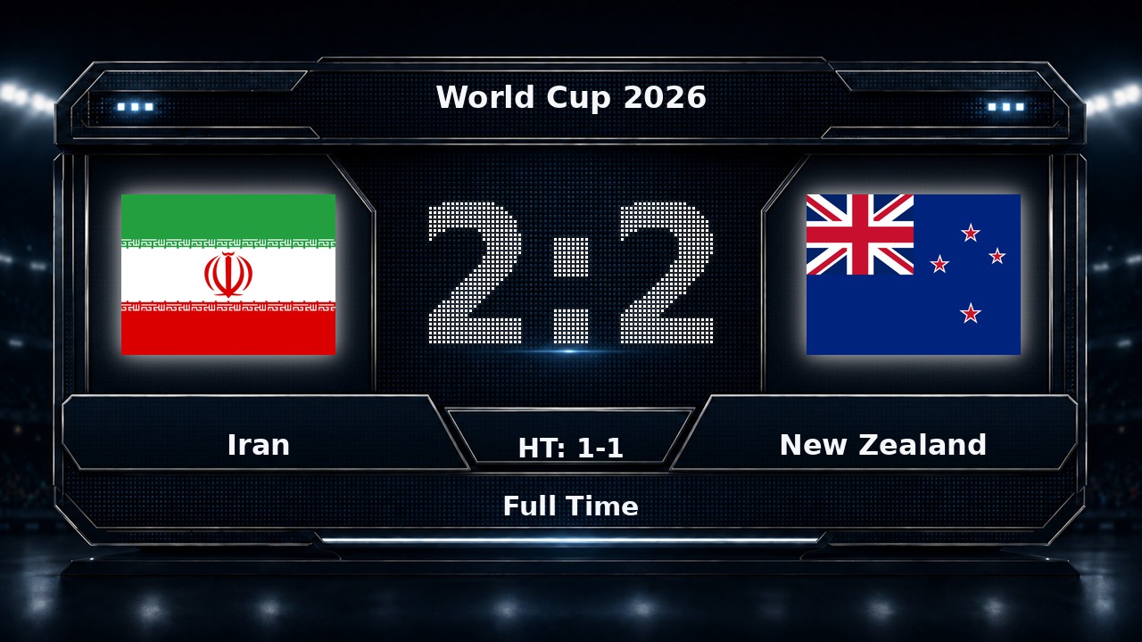 Iran 2-2 New Zealand: World Cup 2026 result