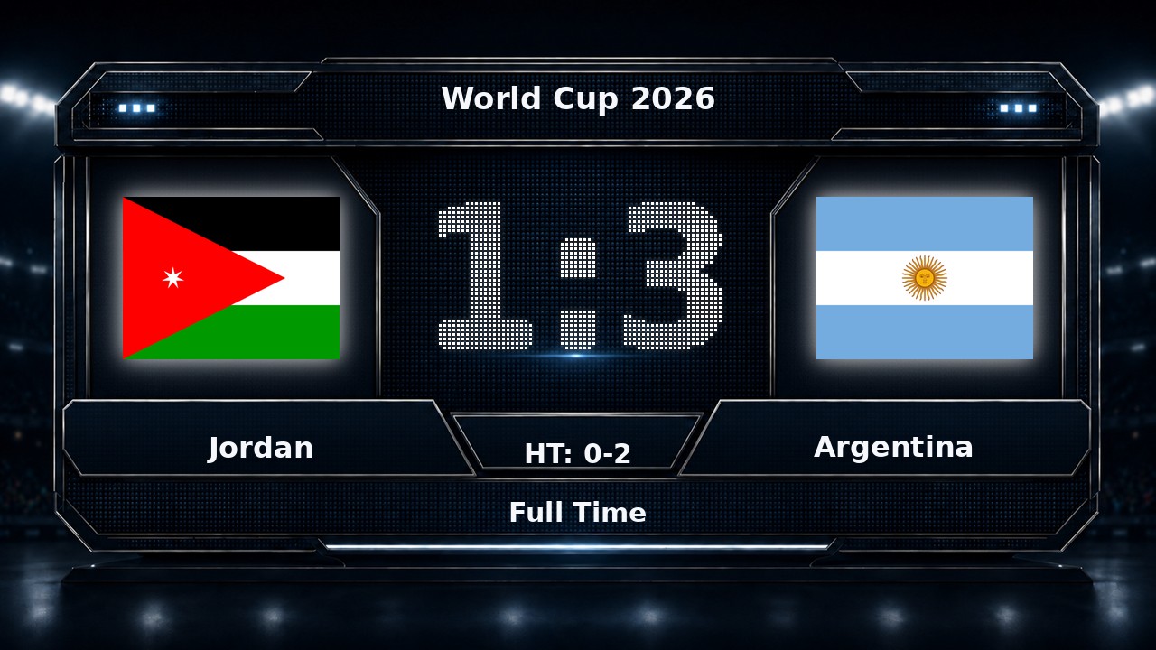 Jordan 1-3 Argentina: World Cup 2026 result