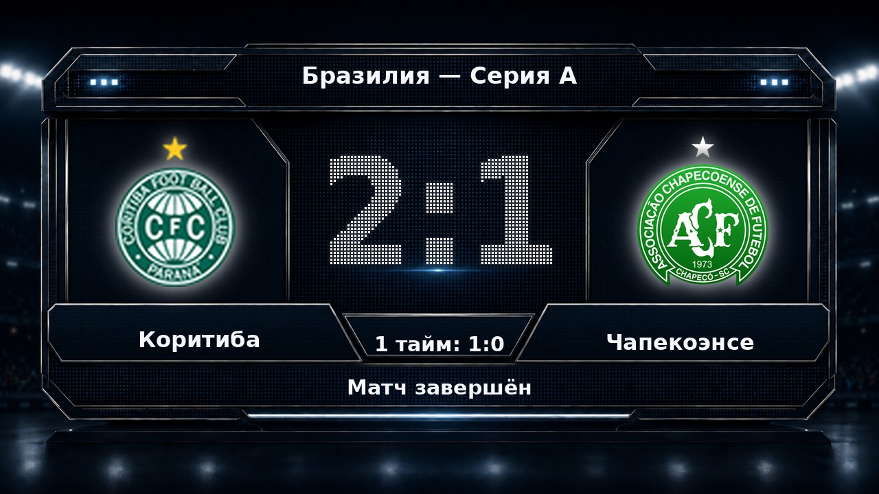 Коритиба — Чапекоэнсе: результат матча