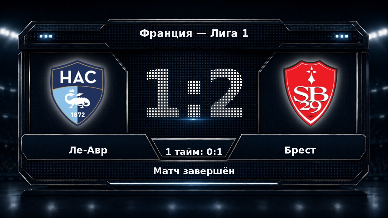 Ле-Авр — Брест: результат матча
