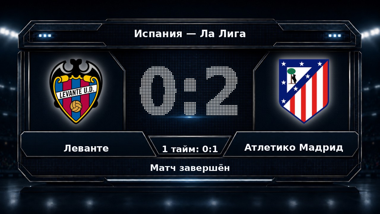 Леванте — Атлетико Мадрид: результат матча
