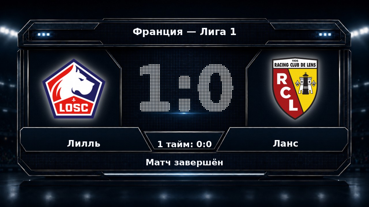 Лилль — Ланс: результат матча