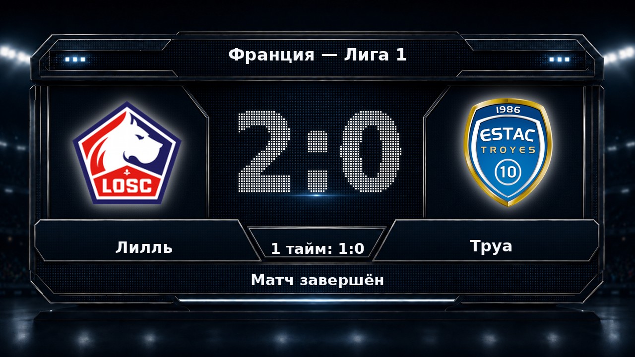 Лилль — Труа: результат матча