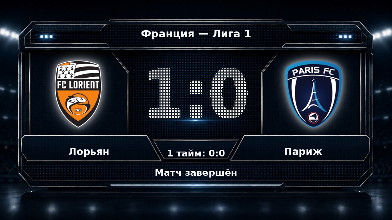 Лорьян — Париж: результат матча