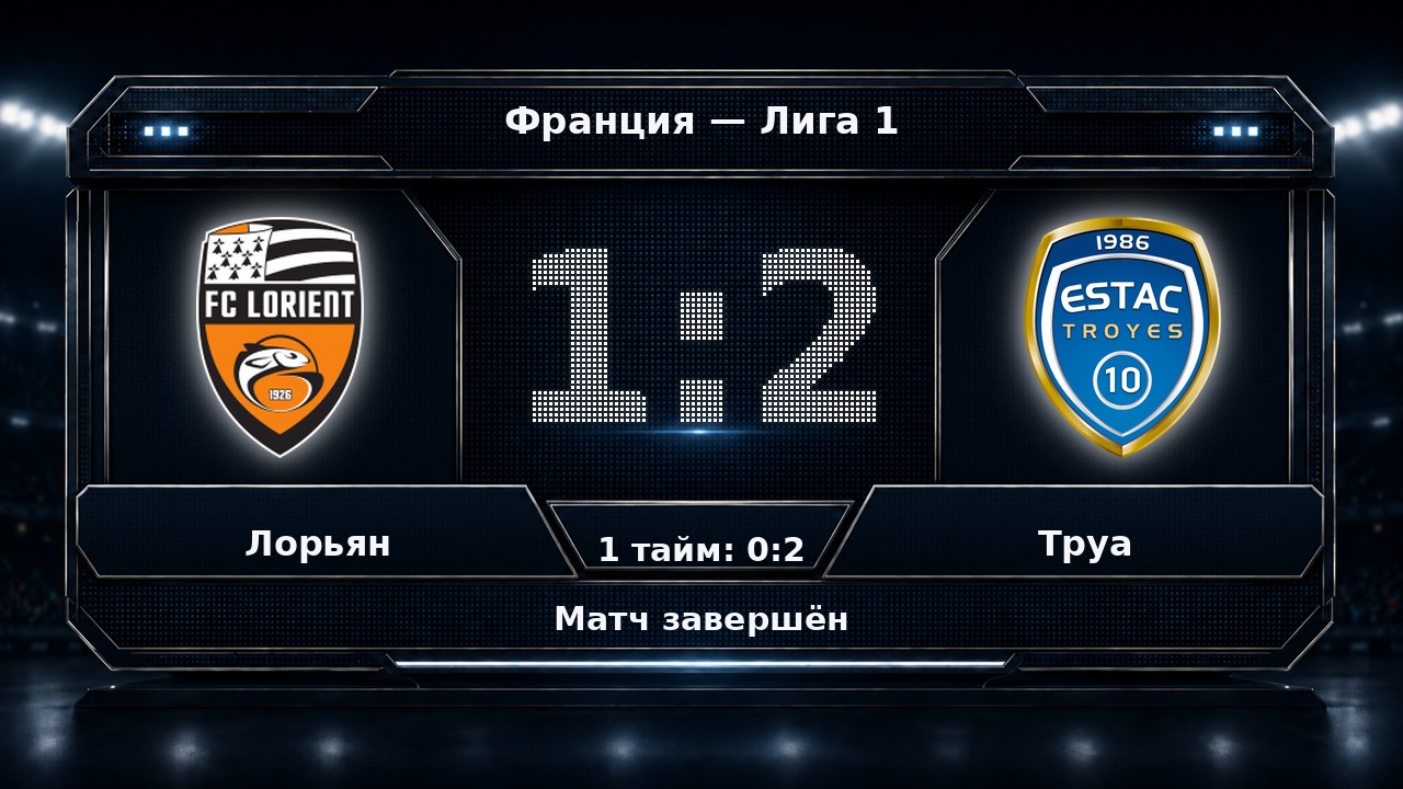 Лорьян — Труа: результат матча
