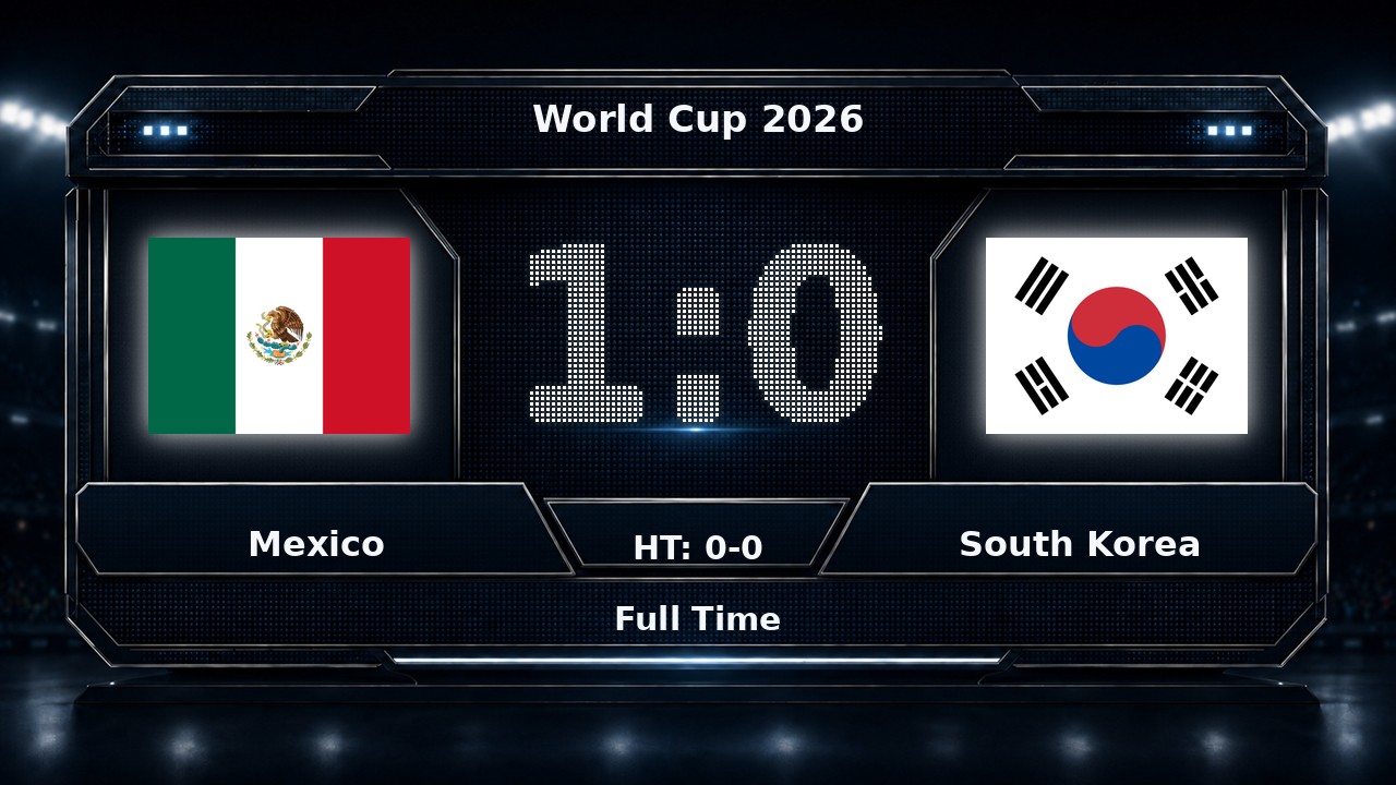 Mexico 1-0 South Korea: World Cup 2026 result