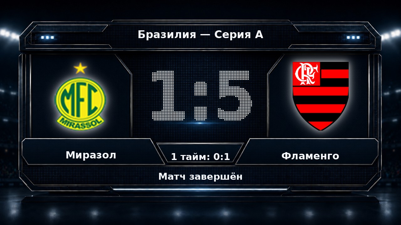 Миразол — Фламенго: результат матча
