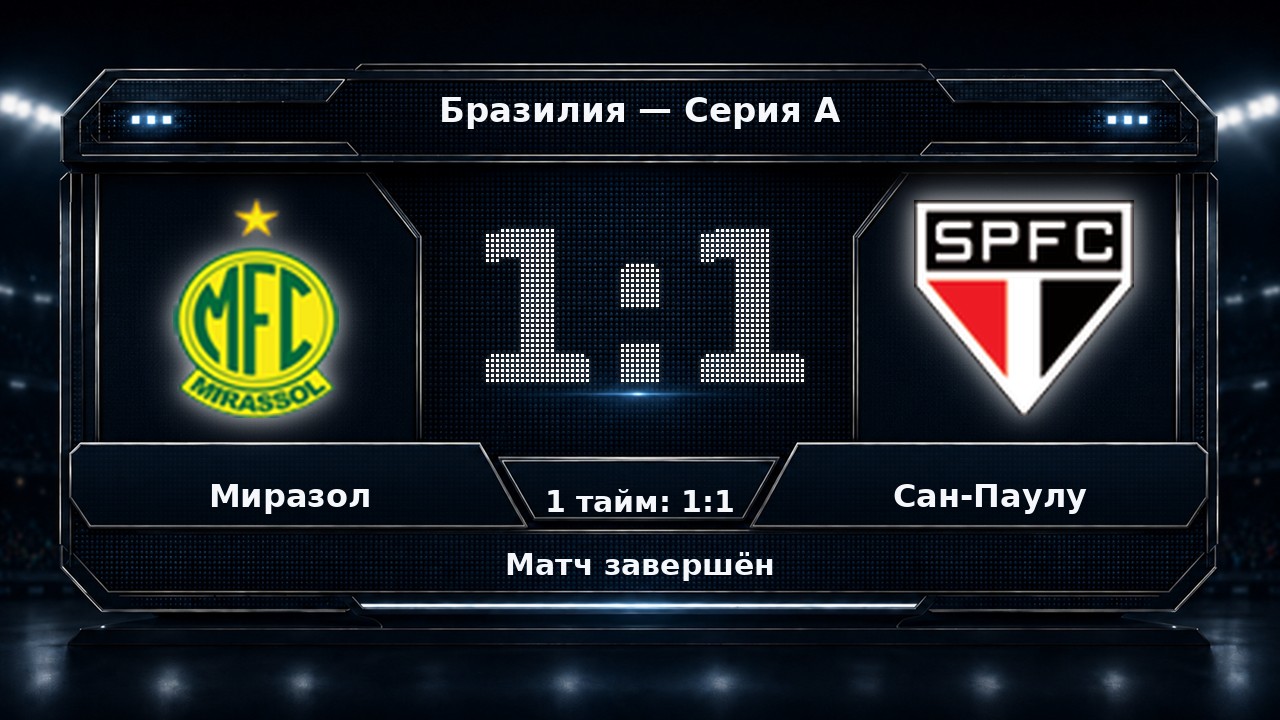 Миразол — Сан-Паулу: результат матча