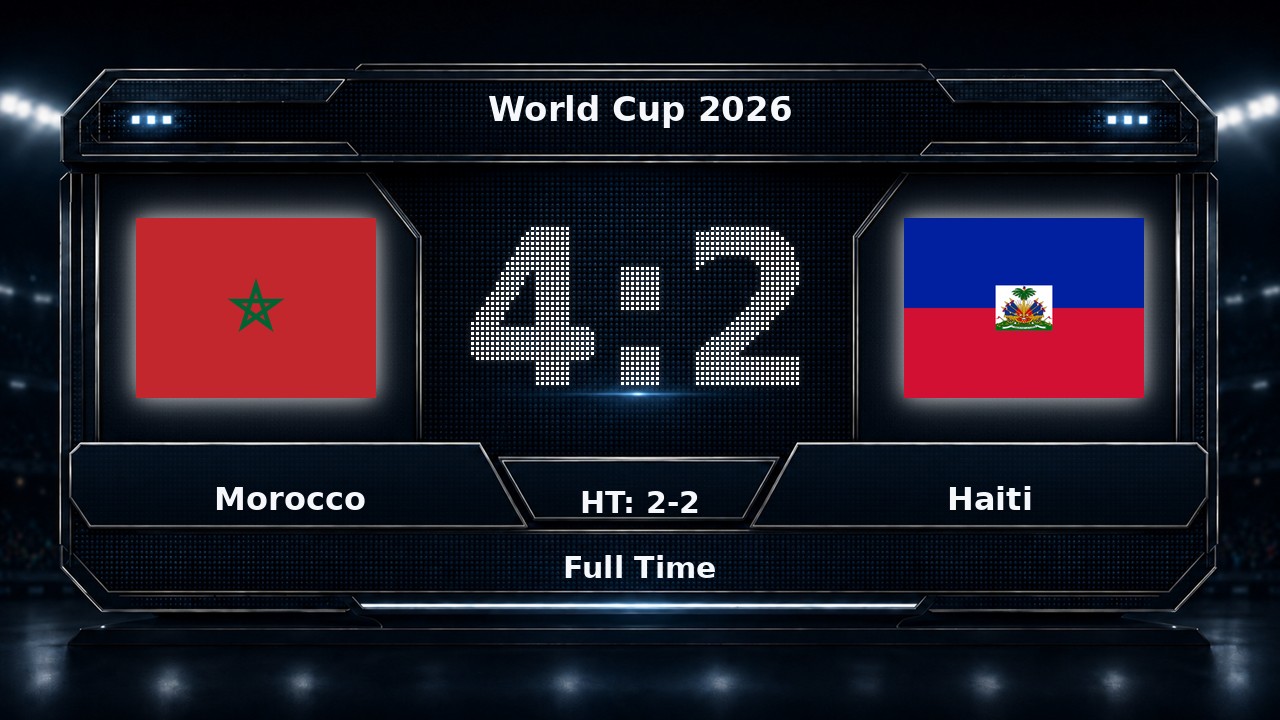 Morocco 4-2 Haiti: World Cup 2026 result