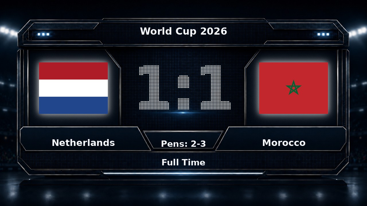 Netherlands 1-1 Morocco: World Cup 2026 result