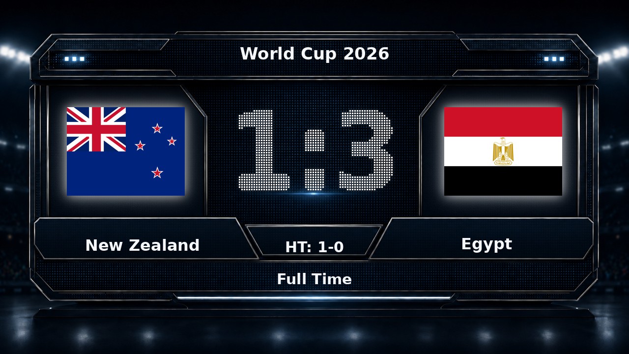 New Zealand 1-3 Egypt: World Cup 2026 result