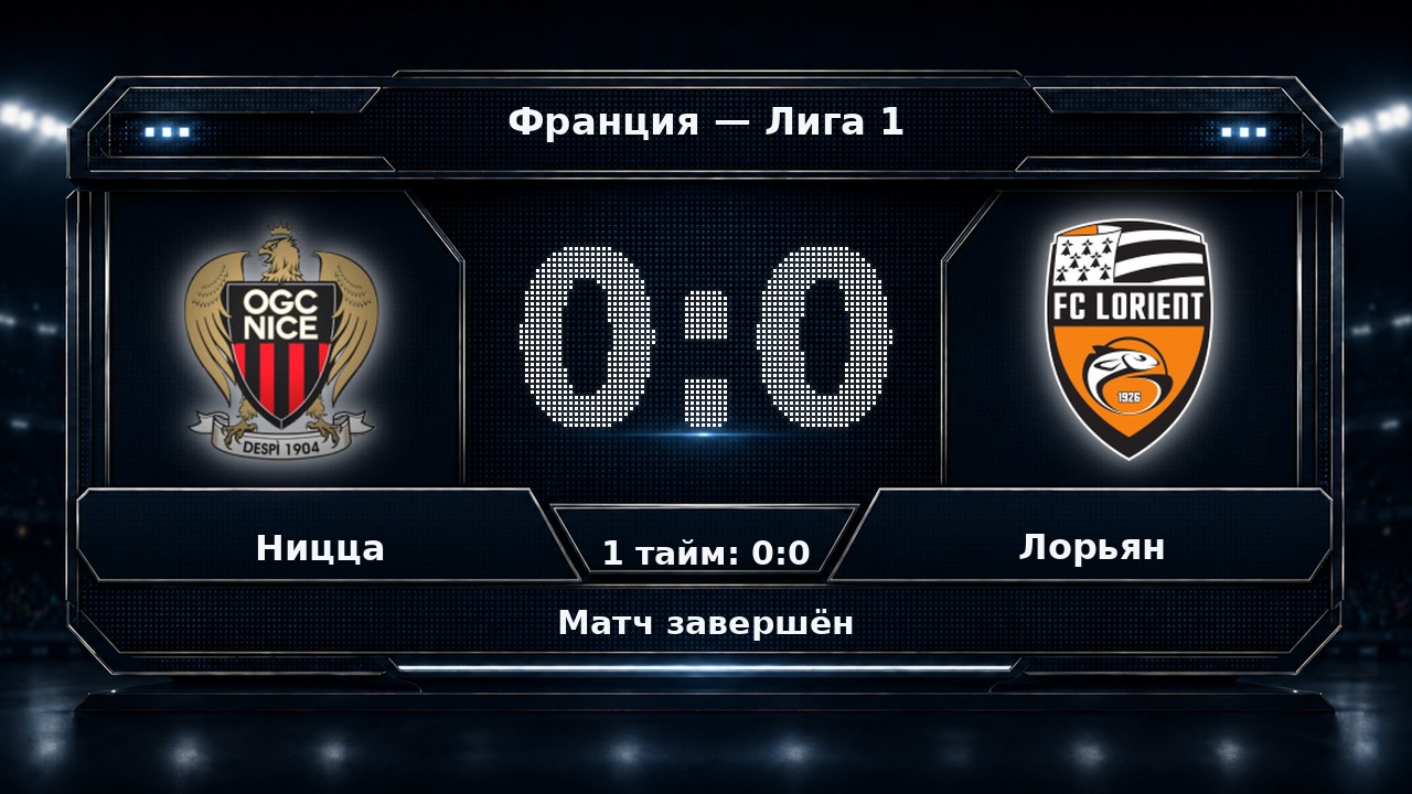 Ницца — Лорьян: результат матча