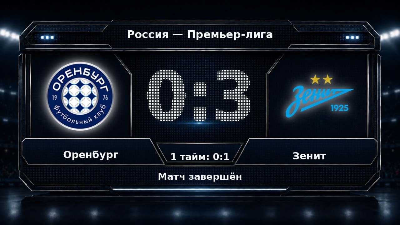 Оренбург — Зенит: результат матча