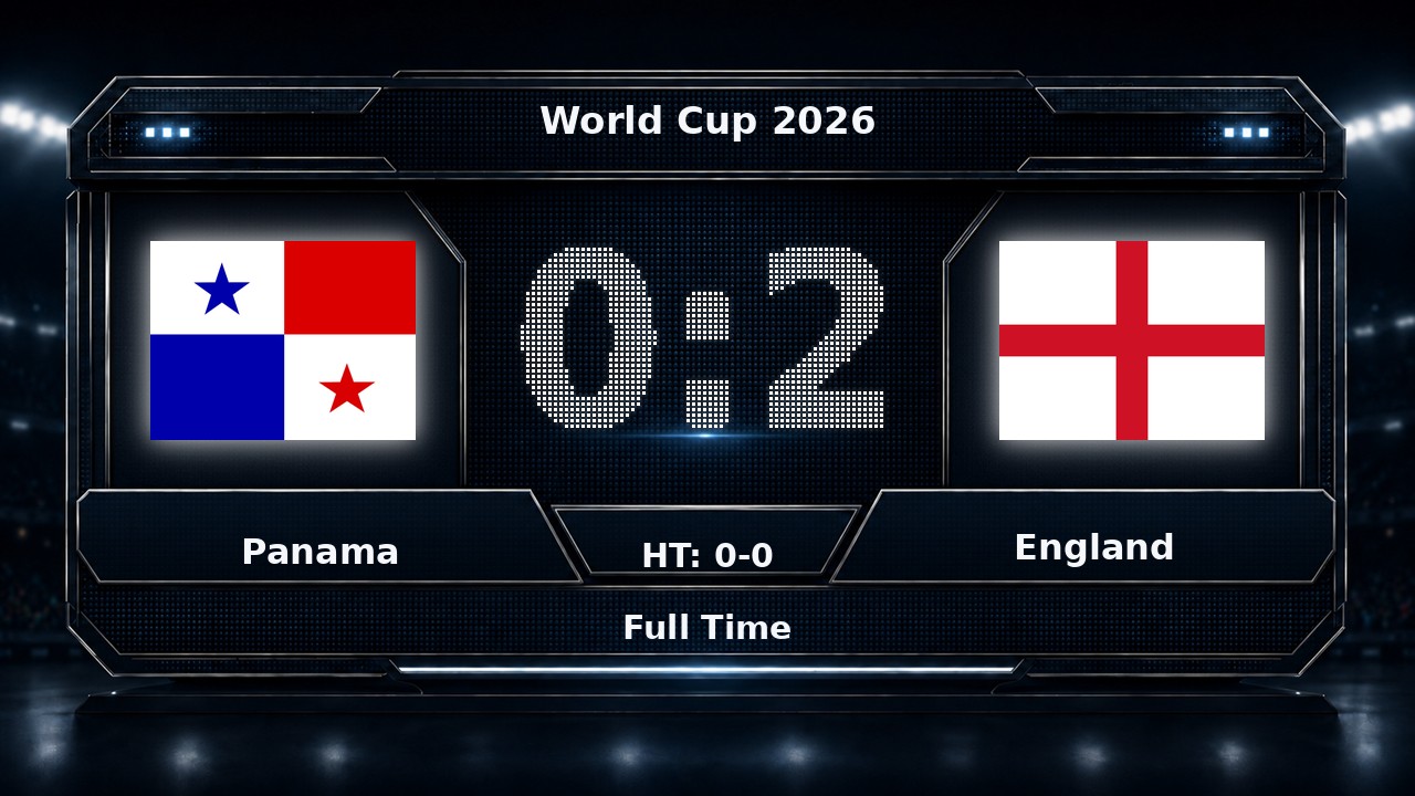 Panama 0-2 England: World Cup 2026 result