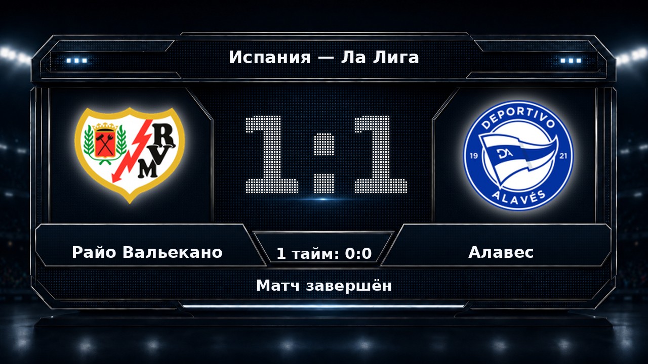 Райо Вальекано — Алавес: результат матча