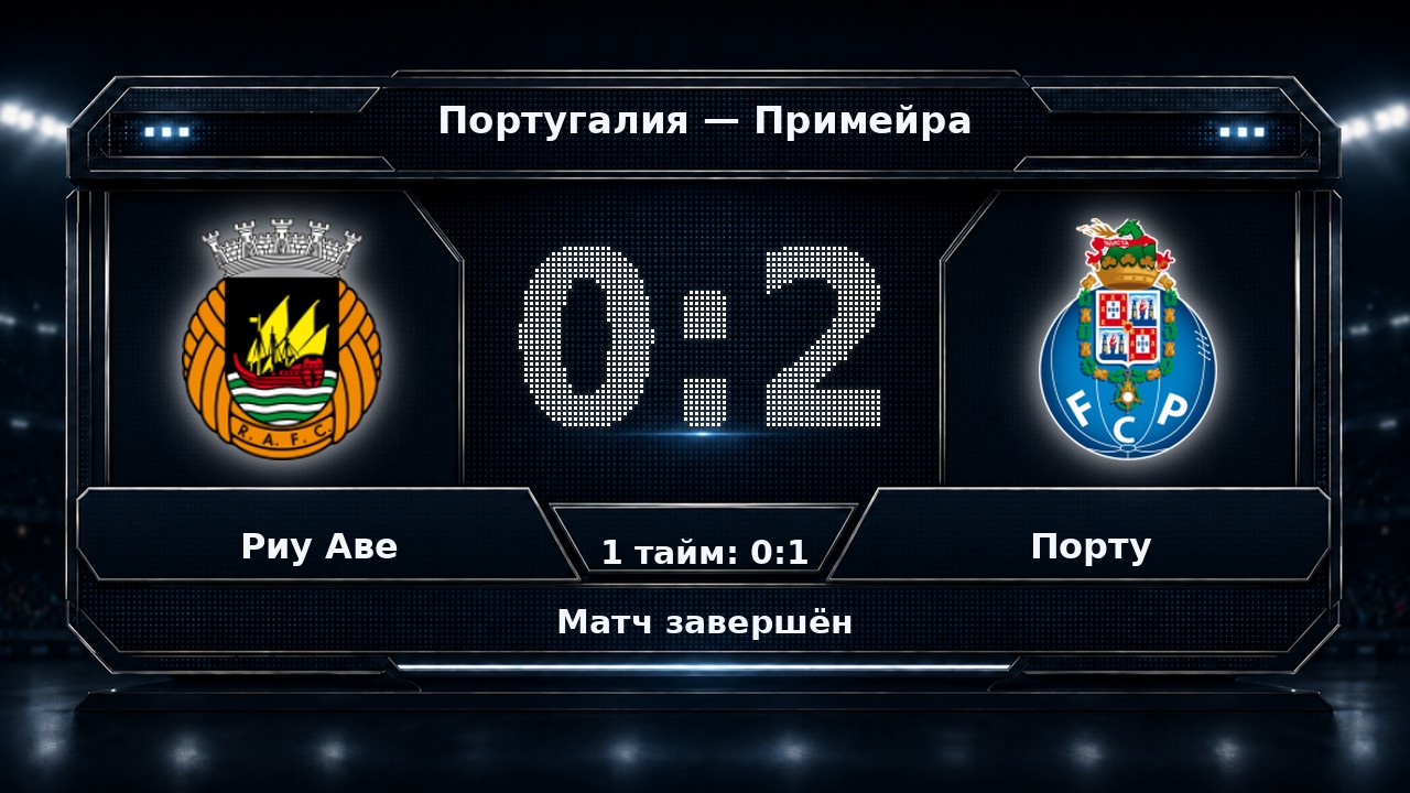 Риу Аве — Порту: результат матча