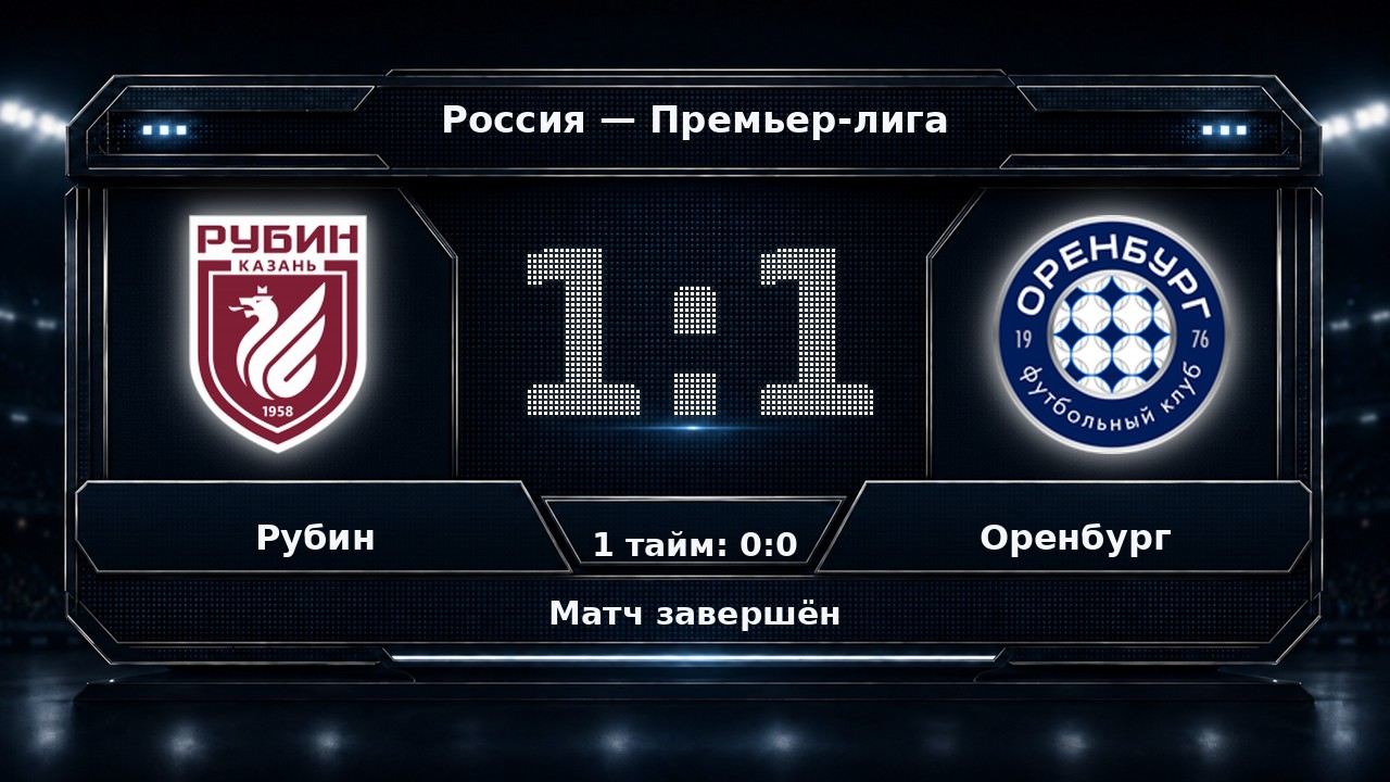 Рубин — Оренбург: результат матча