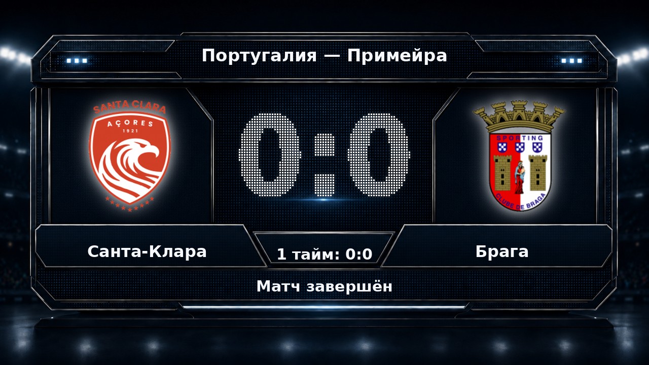 Санта-Клара — Брага: результат матча