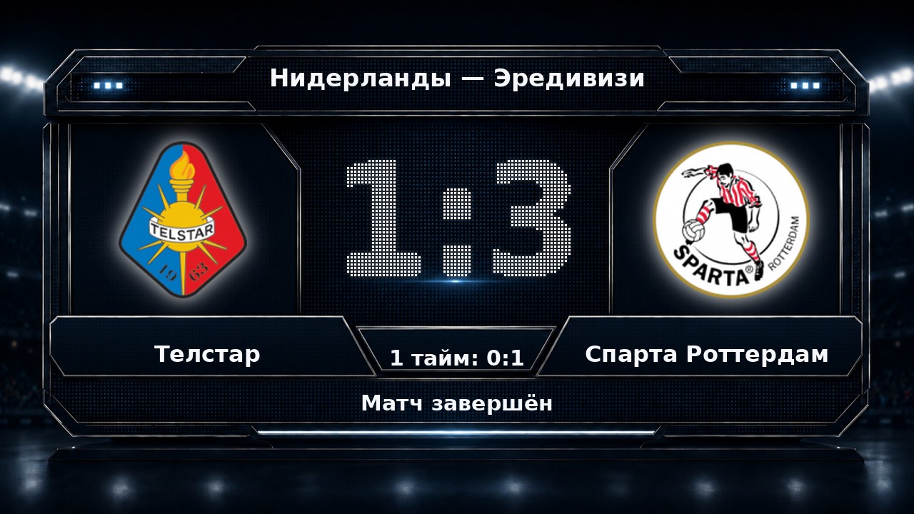 Телстар — Спарта Роттердам: результат матча