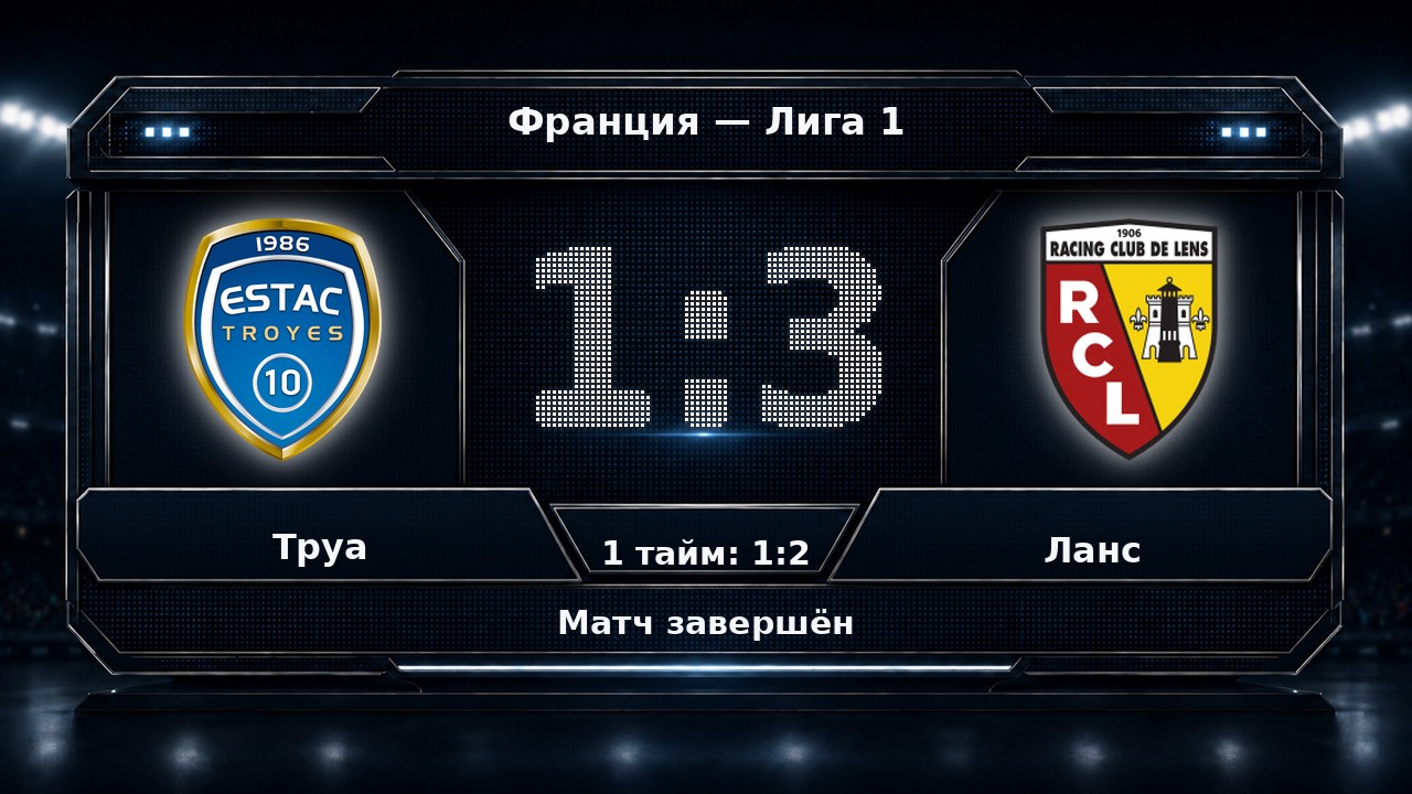 Труа — Ланс: результат матча