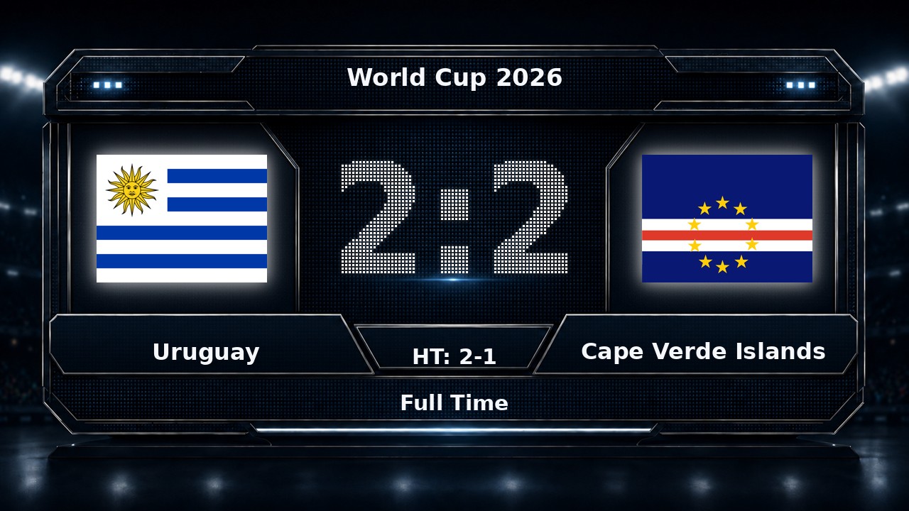 Uruguay 2-2 Cape Verde Islands: World Cup 2026 result