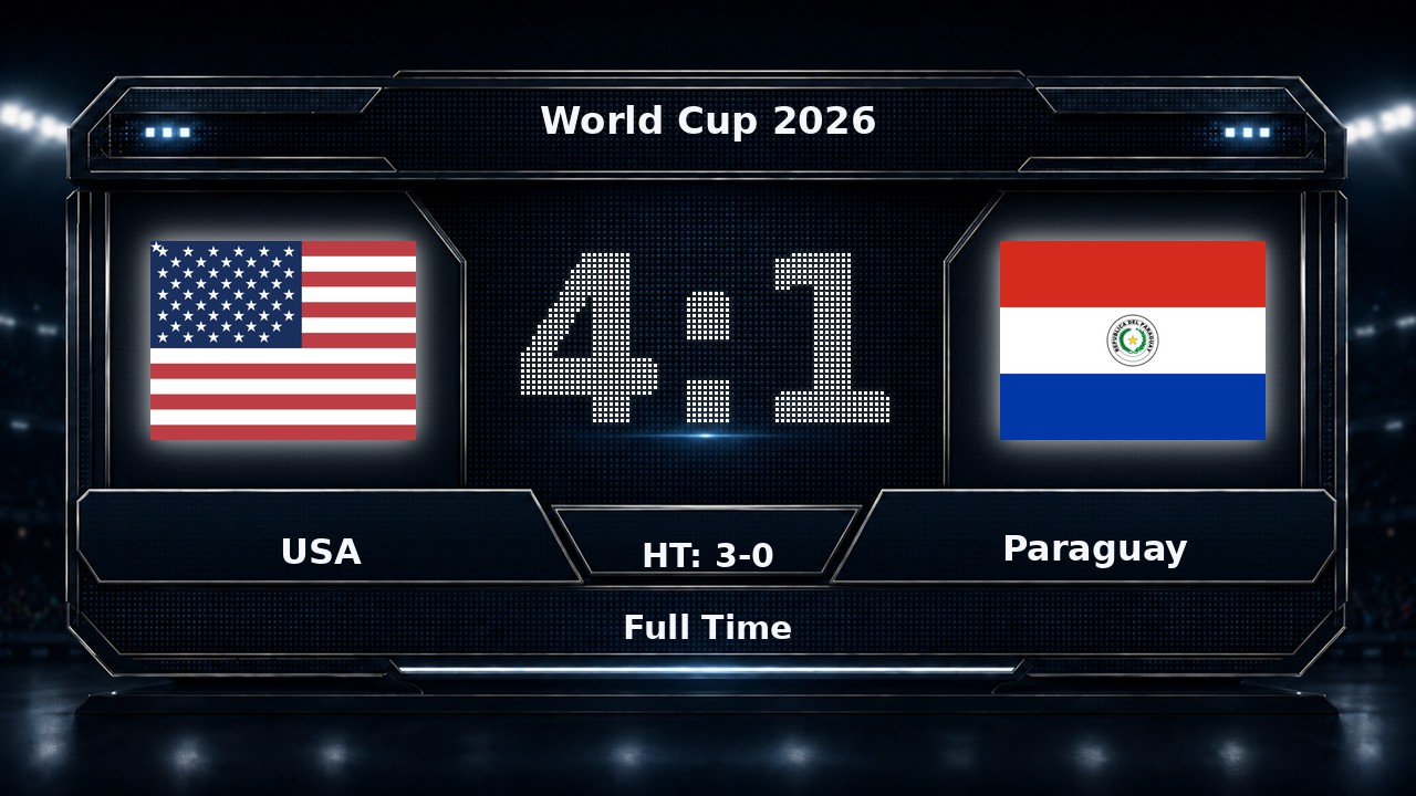 USA 4-1 Paraguay: World Cup 2026 result