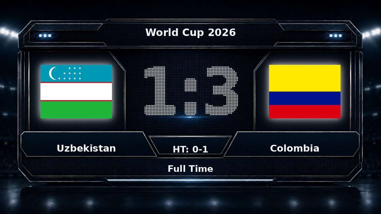 Uzbekistan 1-3 Colombia: World Cup 2026 result