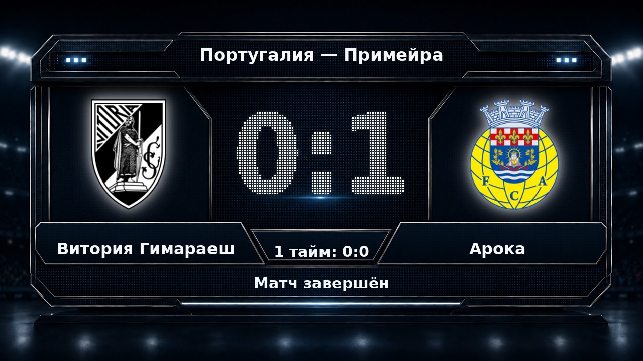 Витория Гимараеш — Арока: результат матча